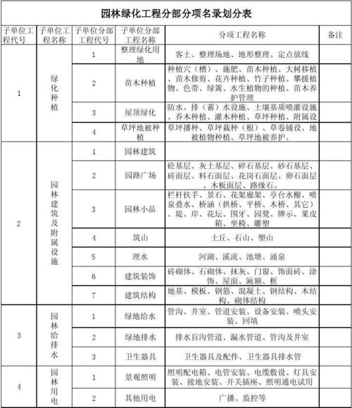 园林建筑工程分部分项划分详解