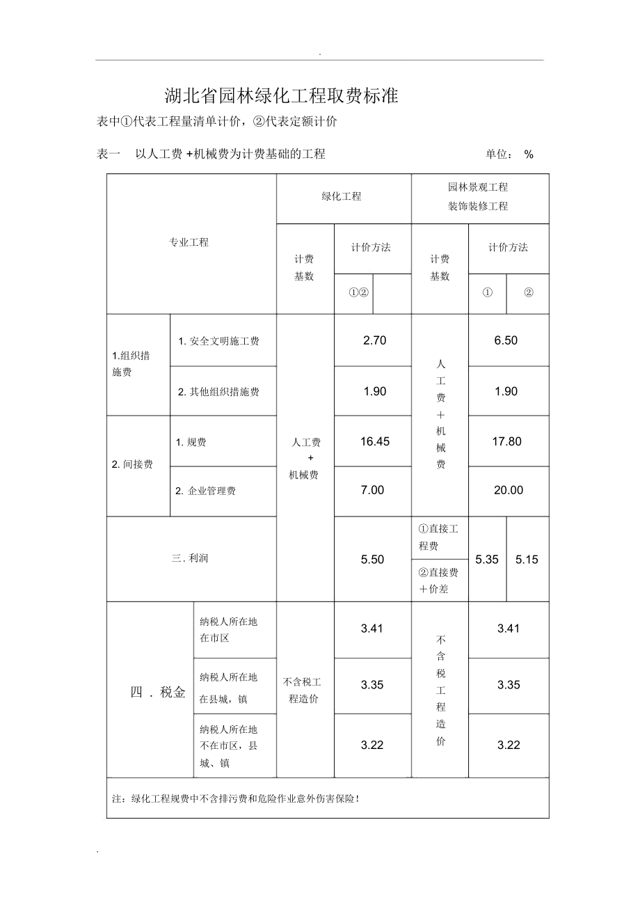 园林工程费率表与园林建筑工程造价解析